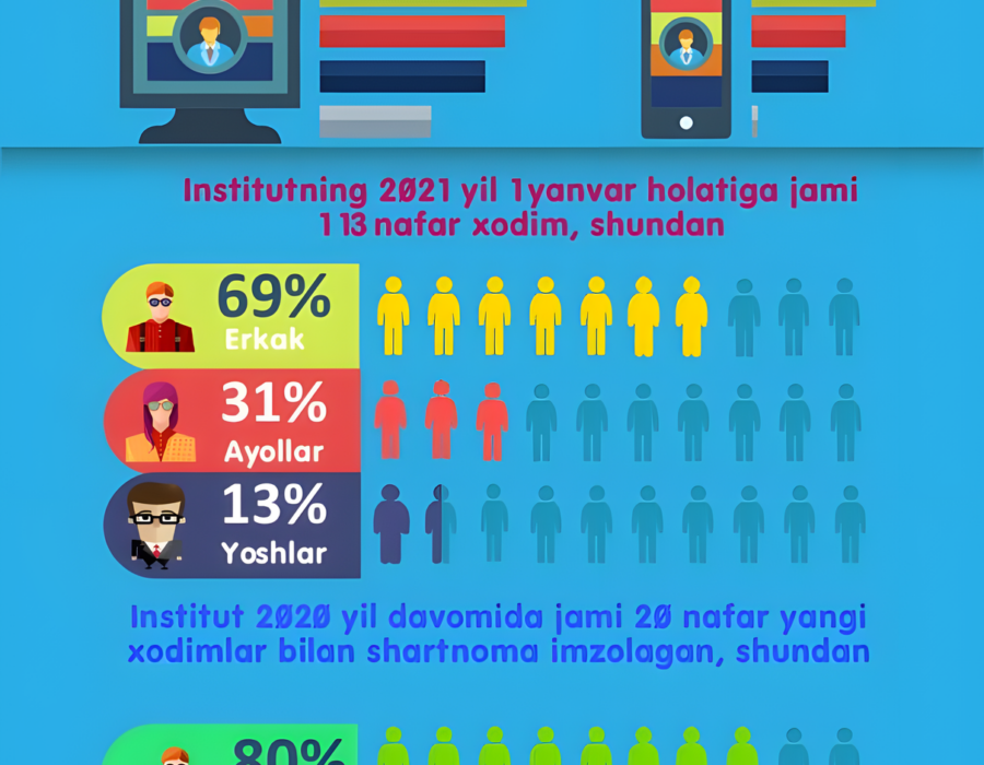 Institut hayotidan lavha
