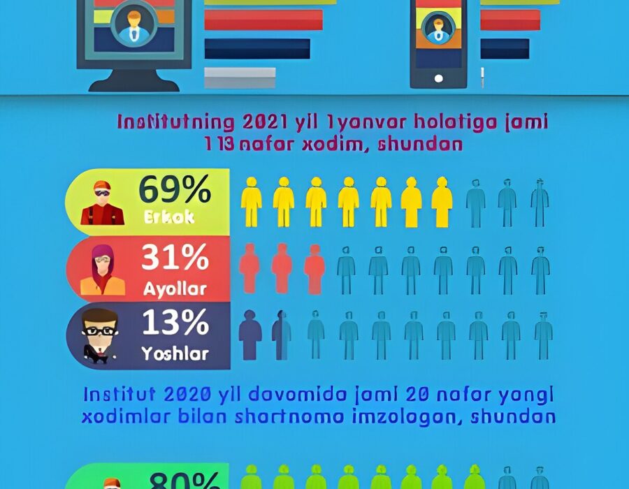 Institut hayotidan lavha