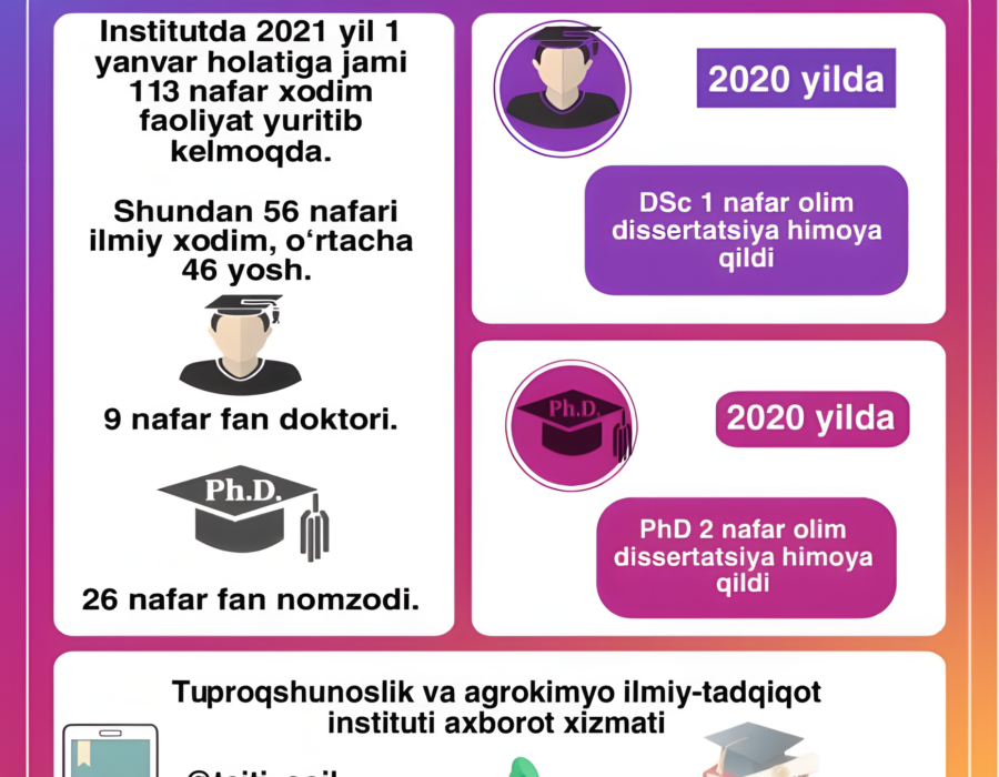 Institut hayotidan lavha